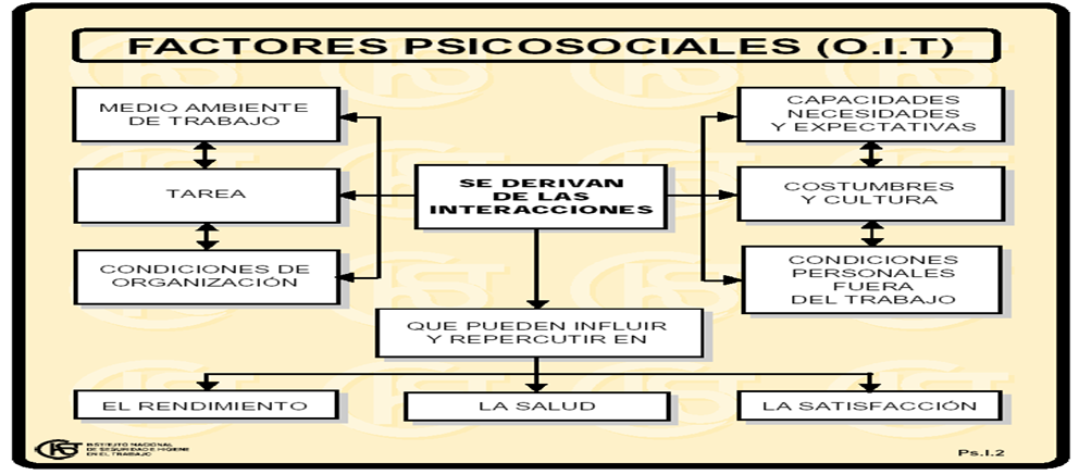 FACTORES PSICOSOCIALES | ULPGC - Universidad De Las Palmas De Gran Canaria